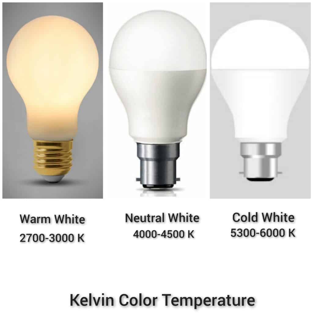 Color Temperature of Light in Kelvin