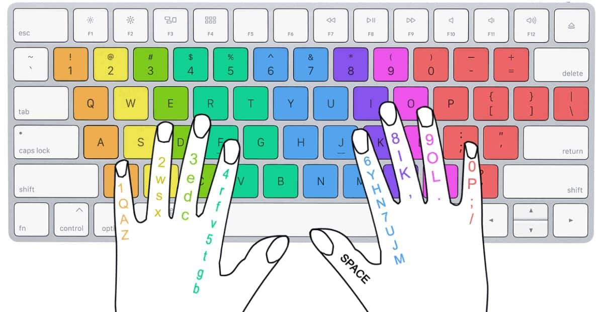 how to learn how to type without looking at the keys