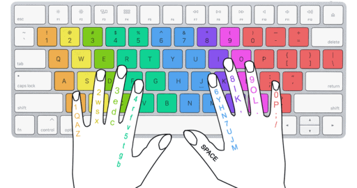 Basic typing mechanism