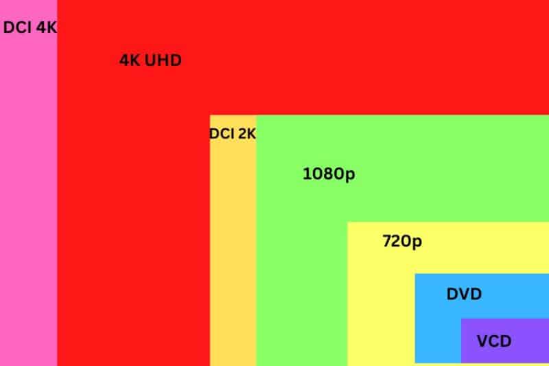 Can My Laptop Support Ultrawide Monitor? - The Nature Hero