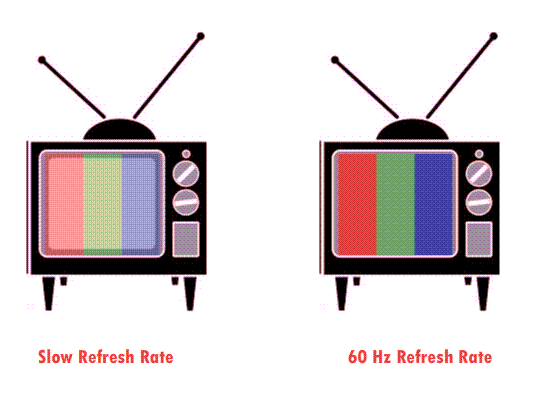 Refresh rate difference