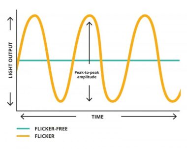 Why is My Webcam Flickering? And How to Fix it? - The Nature Hero