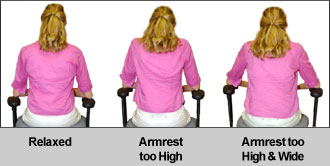 ideal armrest position