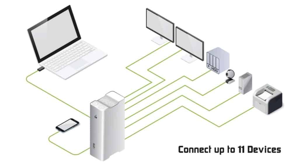 Docking station and KVM used in conjunction