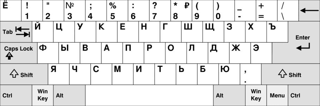 JCUKEN keyboard layout