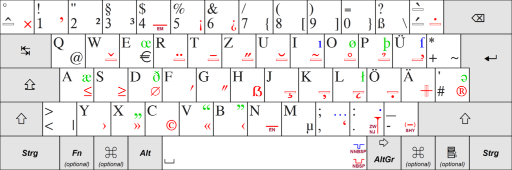 QWERTZ keyboard layout