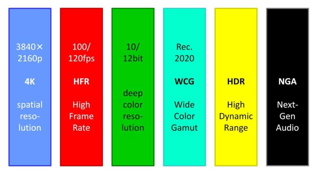 Color quality of 4K monitor