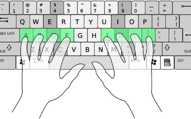Correct finger position on the keyboard