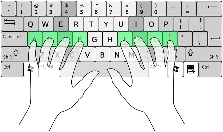 Correct finger position on the keyboard