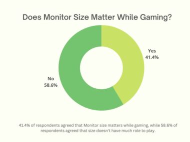 What Is The Best Monitor Size For Gaming The Nature Hero Does Monitor Size Affect Gaming Performance 380x285 