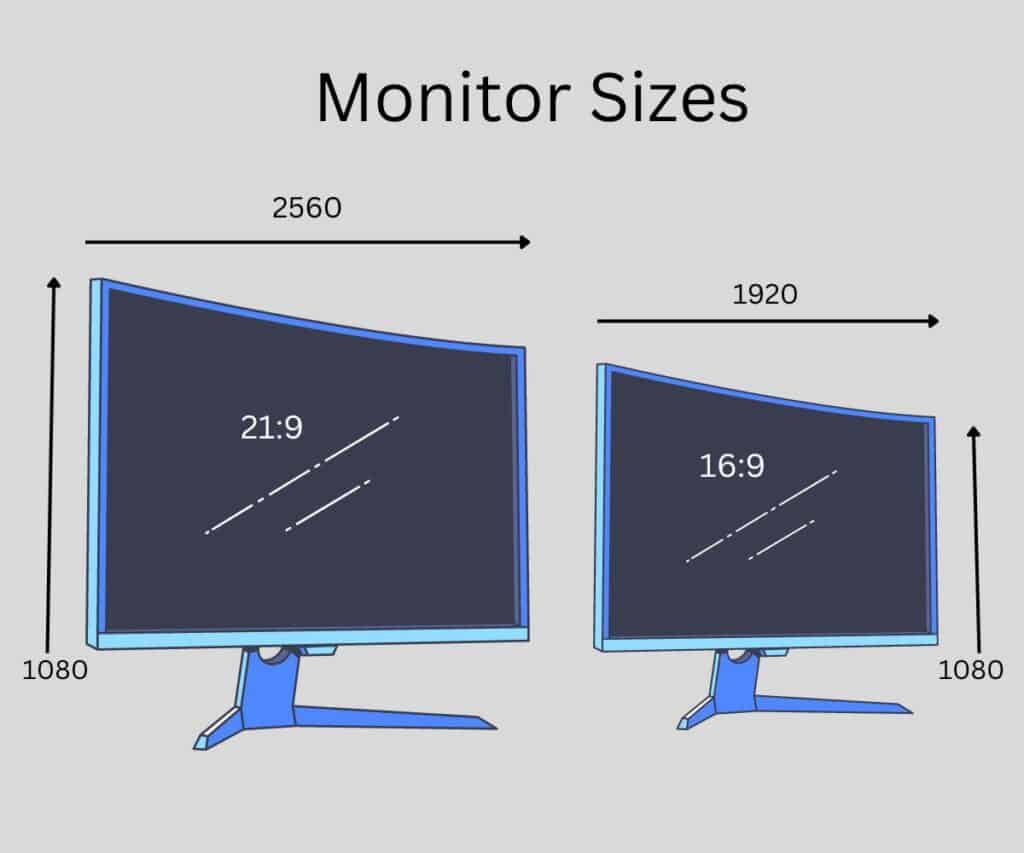 Monitor sizes