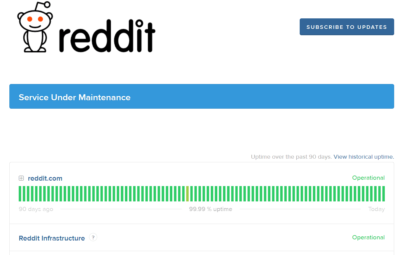 Dashboard of Reddit status