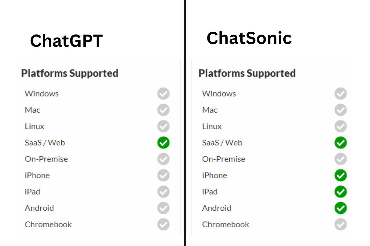 ChatGPT Vs. ChatSonic: Battle For The Best - The Nature Hero