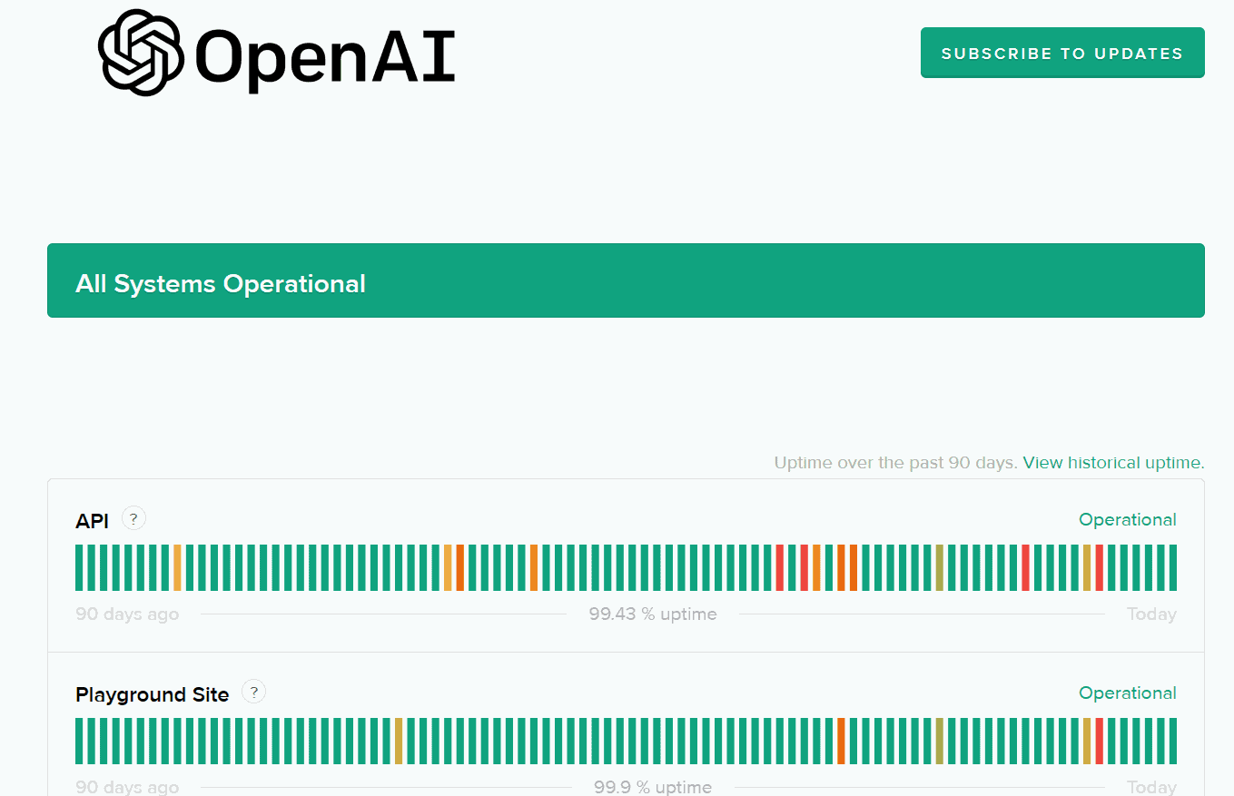 OpenAI status