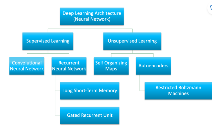 deep learning model poe ai