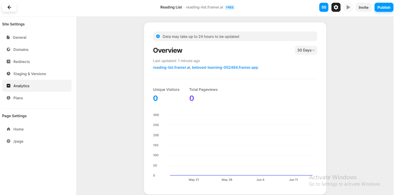 Use Analytic to see how many audiences visited 