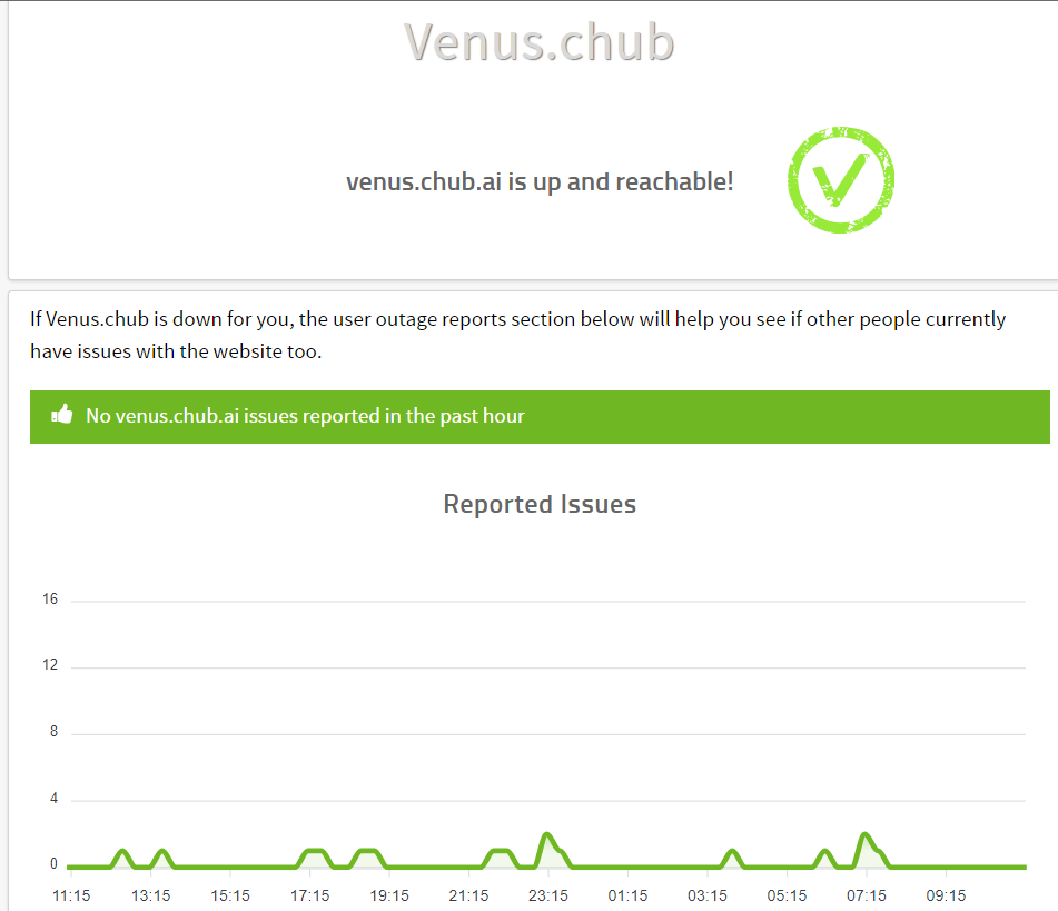 server status of Venus Chub AI