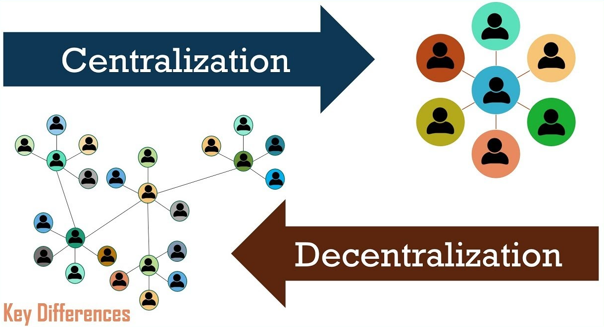 Decentralization vs Centralization