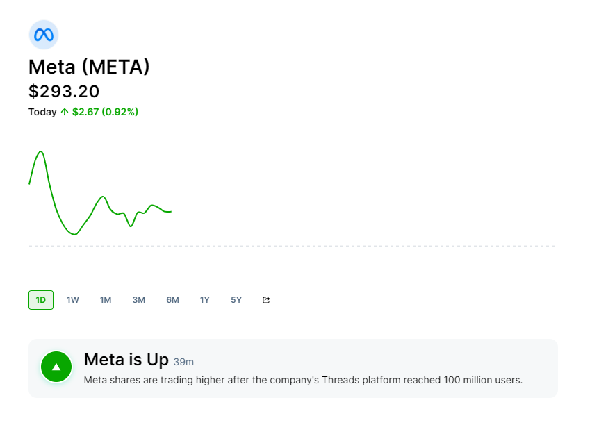 Stock price of meta
