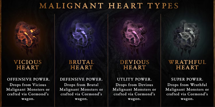 Do Malignant Hearts Stack