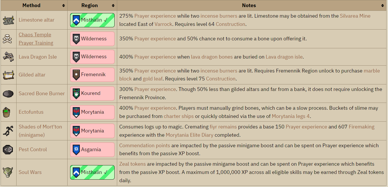 leagues prayer training methods