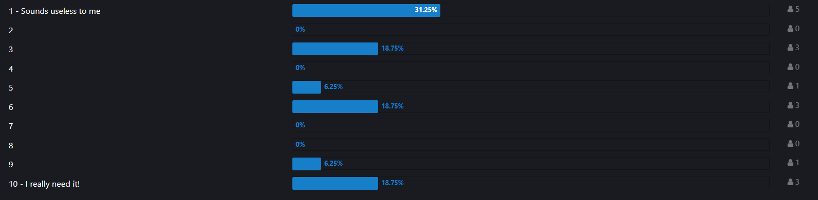  rating RS3 mailbox 