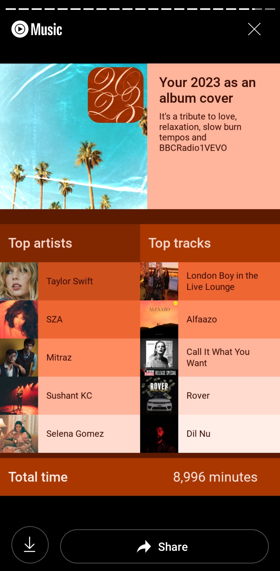 YouTube Music Wrapped Know Your Personalized Stats And Playlists The