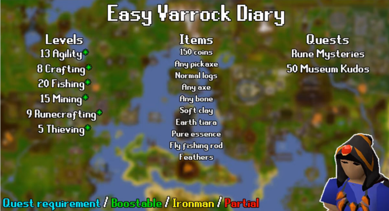 How To Complete Varrock Easy Diary In OSRS? The Nature Hero