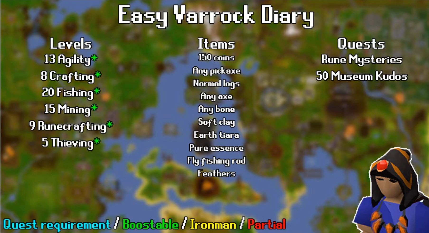 items requirements for varrock diary