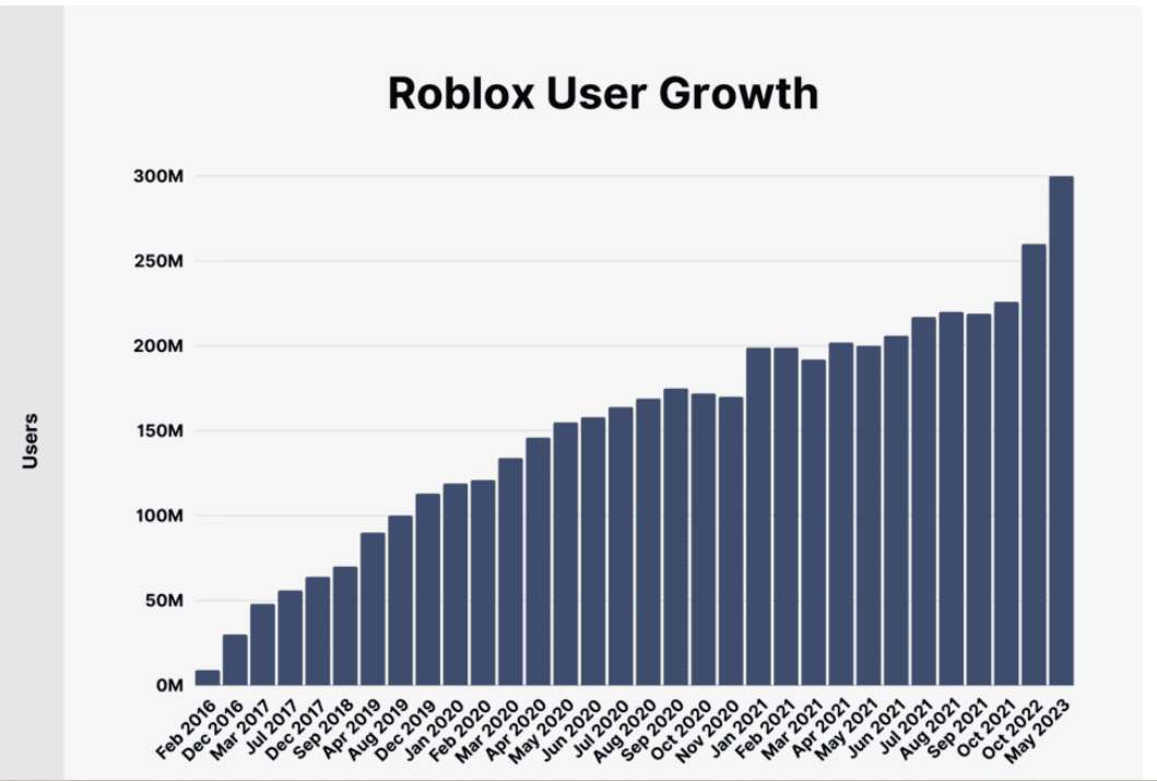 Is Roblox Shutting Down In 2025? The Nature Hero