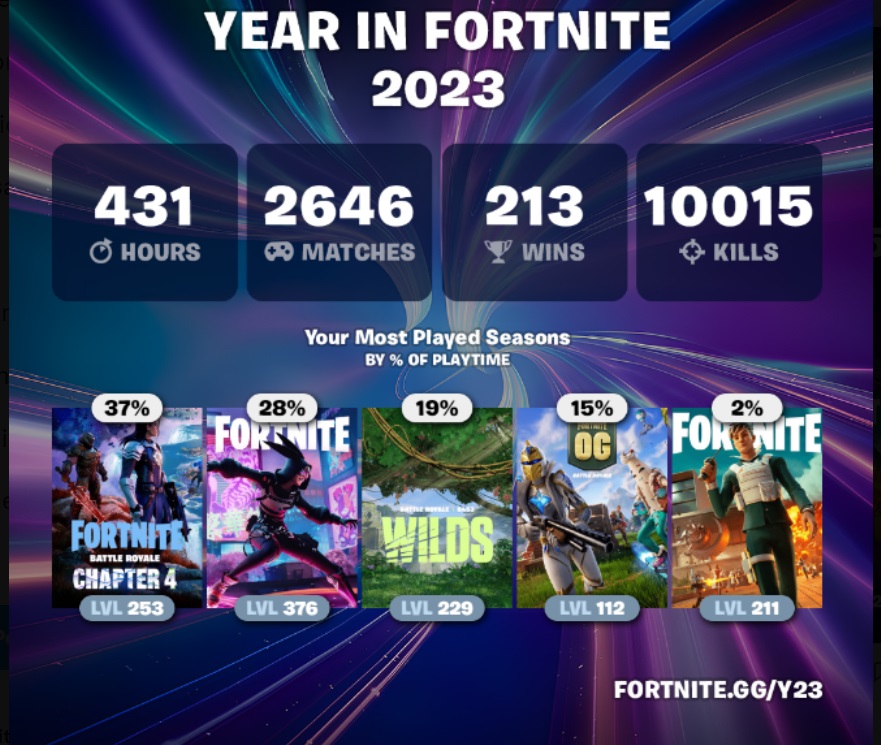 Fortnite Wrapped 2023 Your Year In Fortnite The Nature Hero