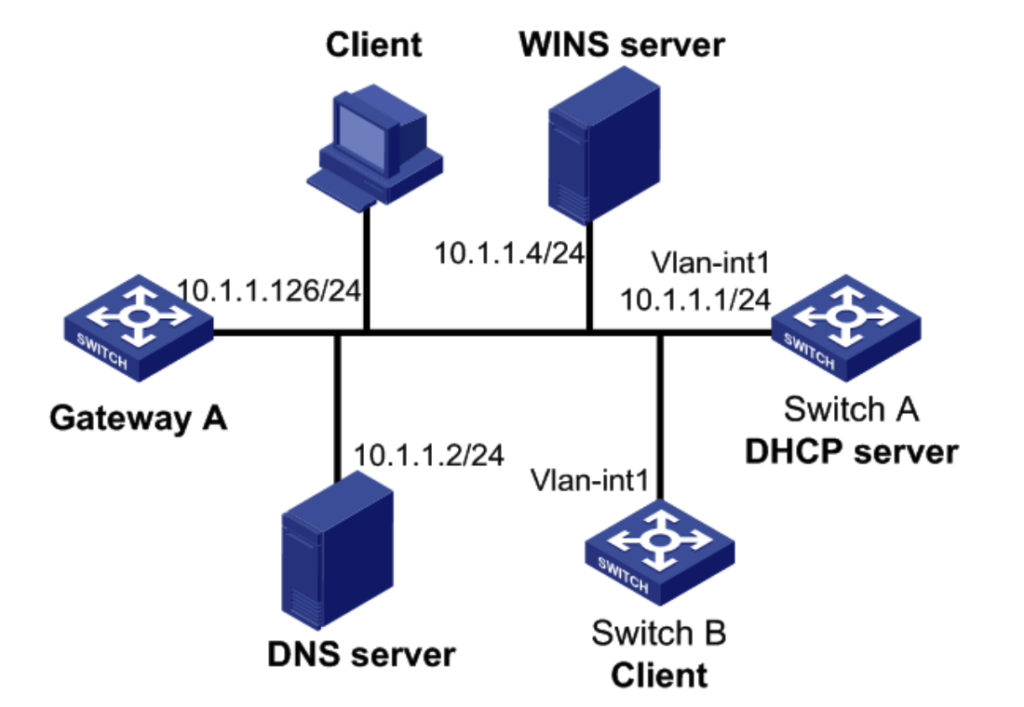 Process of assigning a dynamic IP address.