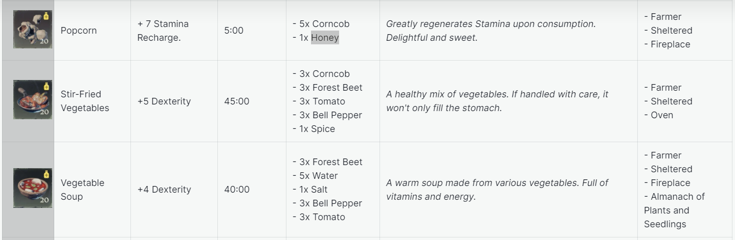 alternative stamina-boosting foods in Enshrouded