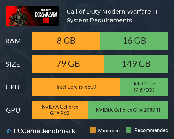 System Requirements for MW3