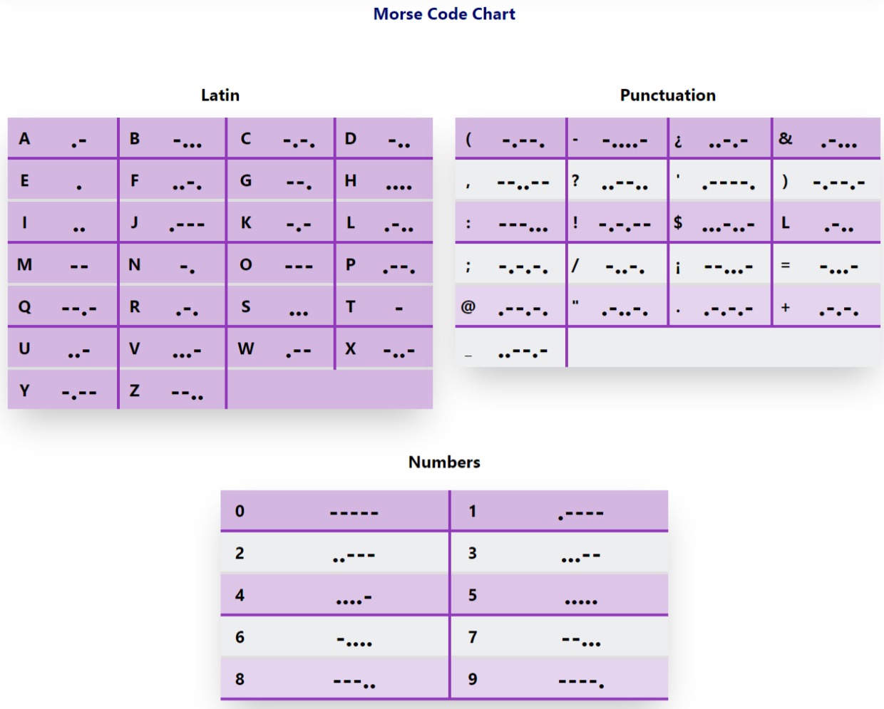 Pacific Drive Morse Code Deciphering Secret Messages The Nature Hero