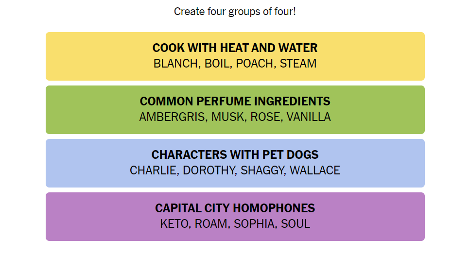 nyt connections keto meaning