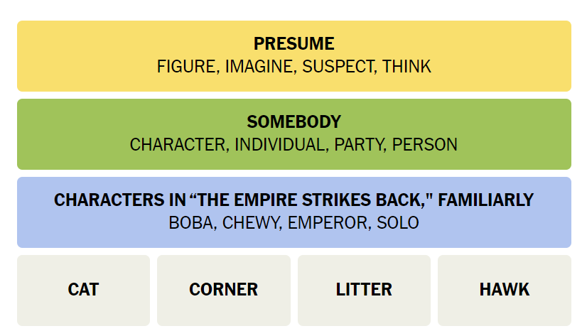 nyt connections