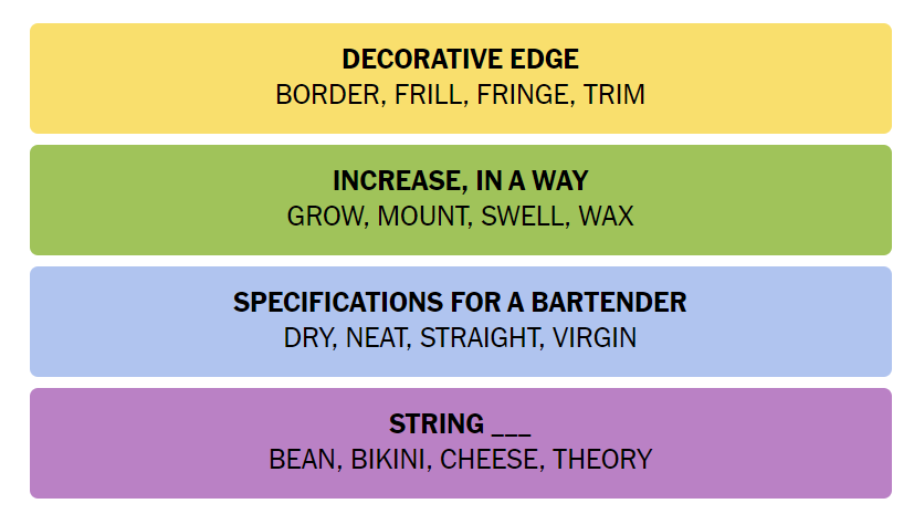 Wax meaning NYT Connections